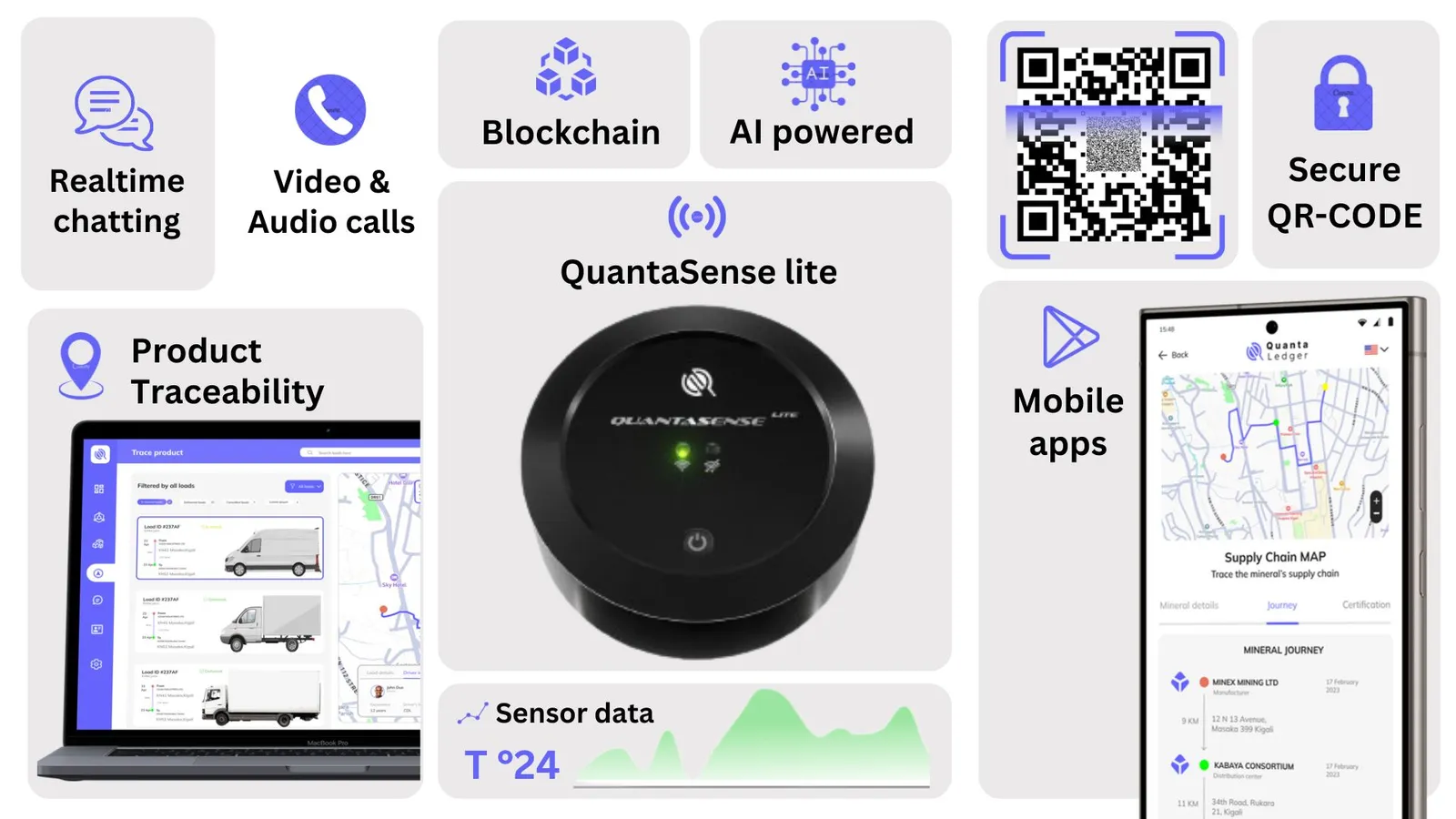 Quantaledger supply chain dashboard
